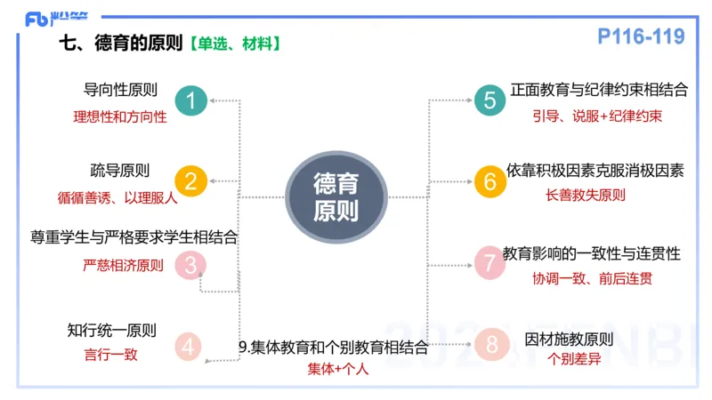 理论精讲12-教育教学知识与能力-李度_4-教培资料-26年最新资料-同步更新_小学教资_022025上FB小学系统班_0225上-教育知识与能力_2.理论精讲_讲义