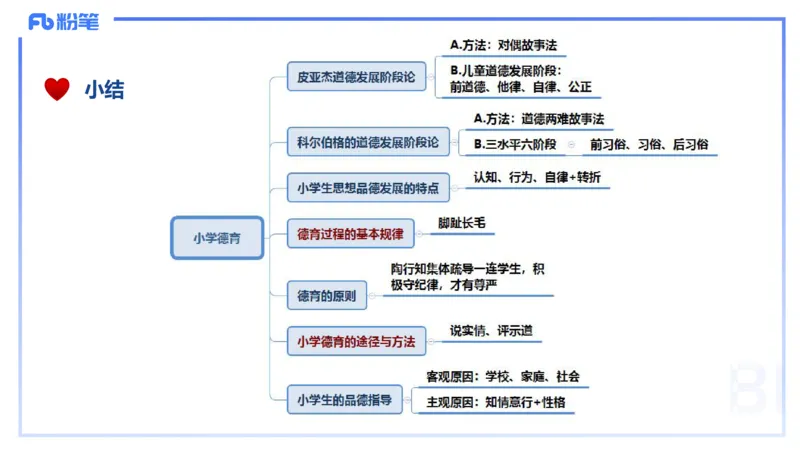 理论精讲12-教育教学知识与能力-李度_4-教培资料-26年最新资料-同步更新_小学教资_022025上FB小学系统班_0225上-教育知识与能力_2.理论精讲_讲义