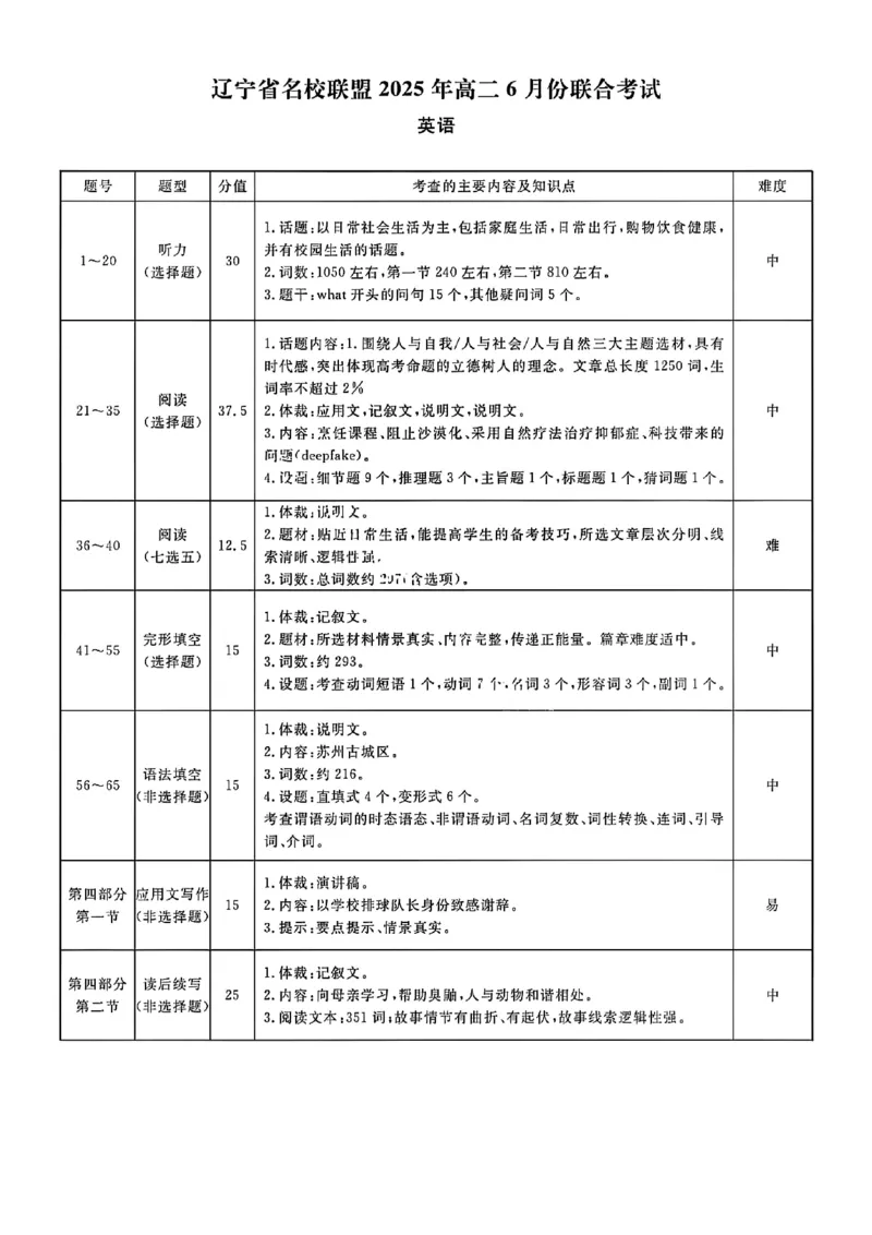 辽宁省名校联盟2025年高二6月联合考试-英语试卷+答案_2025年6月_250612辽宁省名校联盟2024-2025学年高二下学期6月份联合考试（全科）(1)