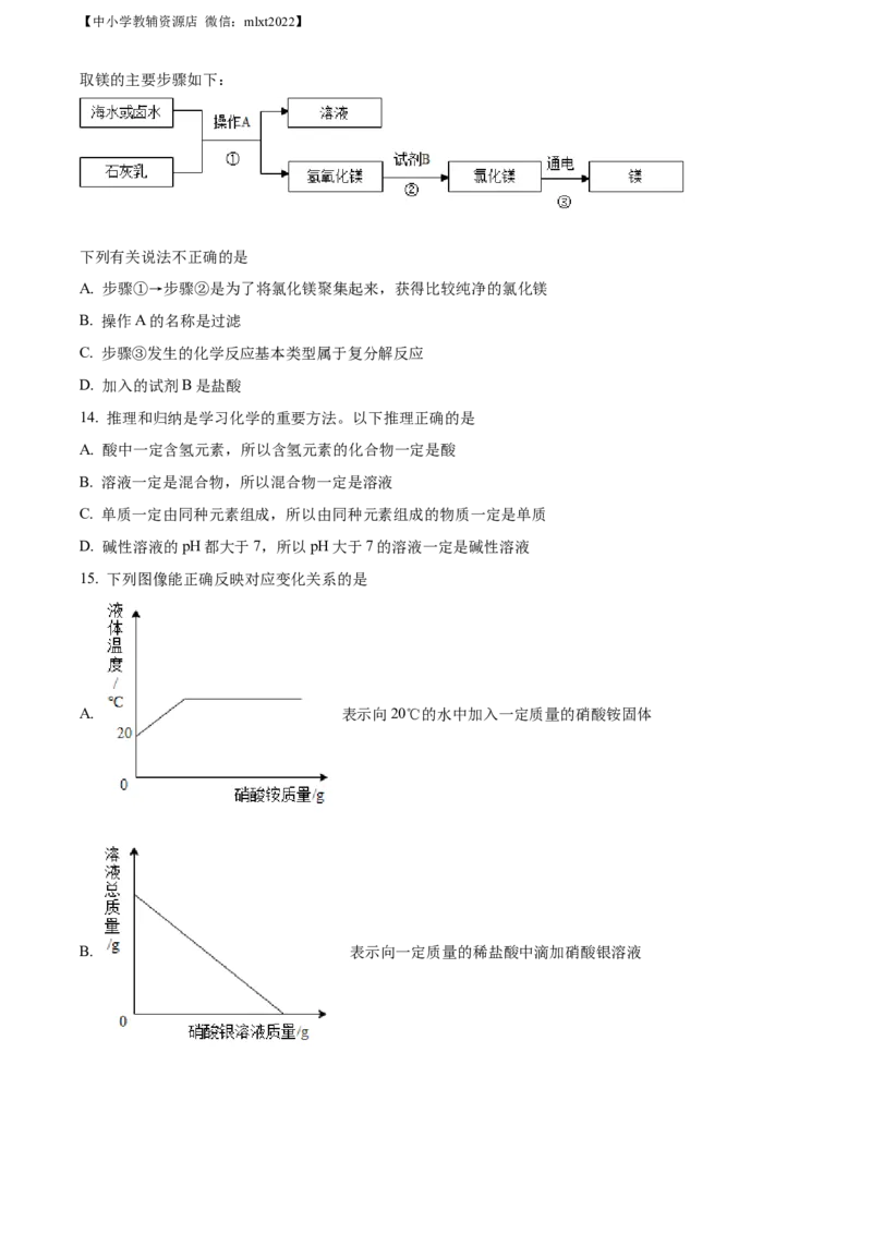 精品解析：2022年山东省滨州市中考化学真题（原卷版）_中考真题_5.化学中考真题2015-2024年_地区卷_山东省_山东滨州化学09-22