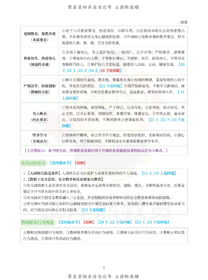 考前页纸幼儿园综合素质_4-教培资料-26年最新资料-同步更新_科一科二电子资料合集中小幼（笔记真题知识点汇总等）文件多，按需保存_各机构笔记合集（中小幼）推荐_幼儿园