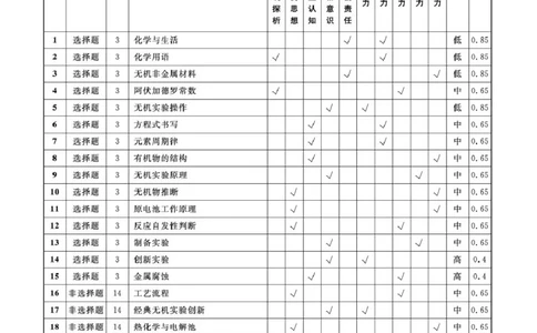 辽宁省名校联盟2026届高三上学期11月联考化学答案_251110辽宁省名校联盟2025-2026学年高三上学期11月期中联合考试_辽宁省名校联盟2025-2026学年高三上学期11月期中联合考试化学