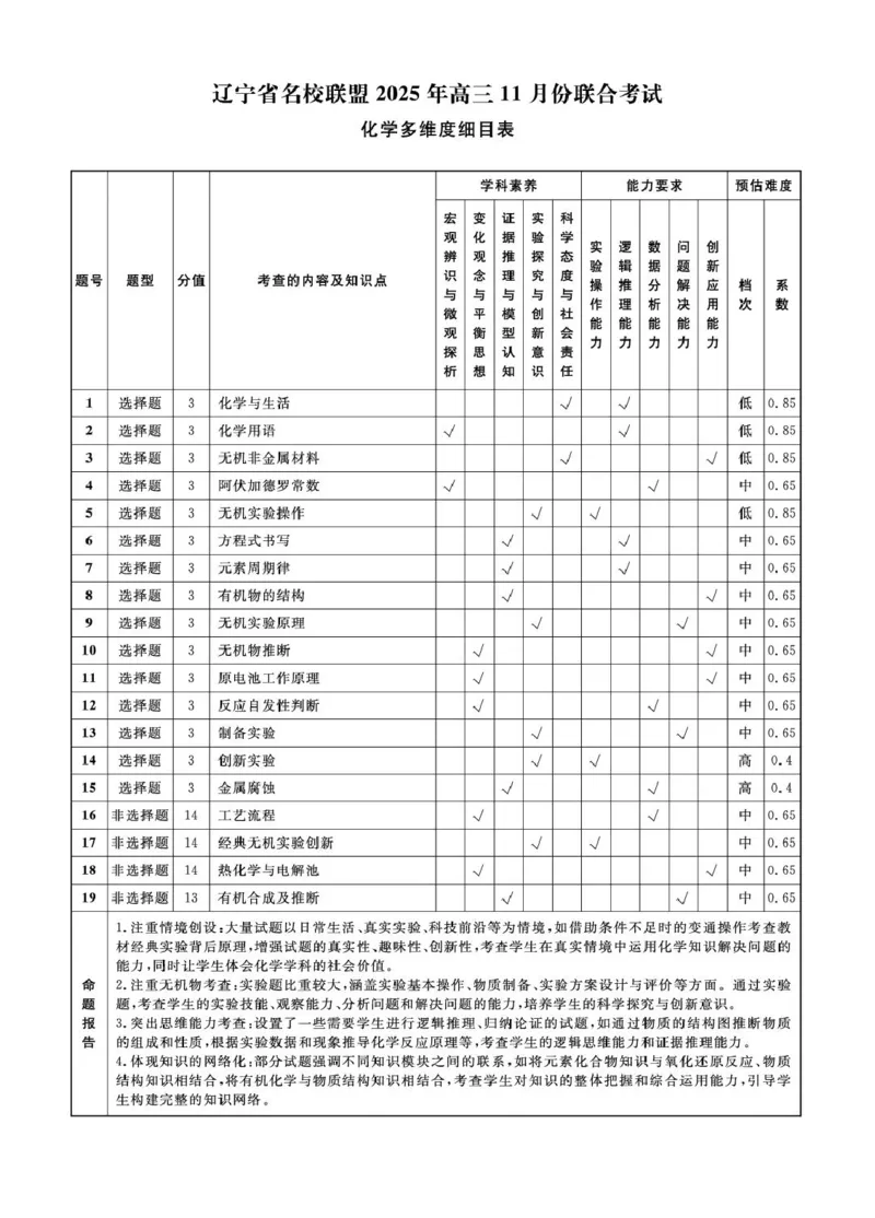 辽宁省名校联盟2026届高三上学期11月联考化学答案_251110辽宁省名校联盟2025-2026学年高三上学期11月期中联合考试_辽宁省名校联盟2025-2026学年高三上学期11月期中联合考试化学