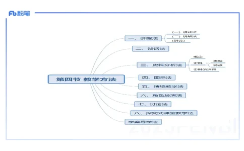 理论精讲27中学历史教学论3_4-教培资料-26年最新资料-同步更新_初中高中教资_03科三专项（进去保存报考的学科即可）_01科目三FB网课、三色速记手册、知识点导图等推荐_初中