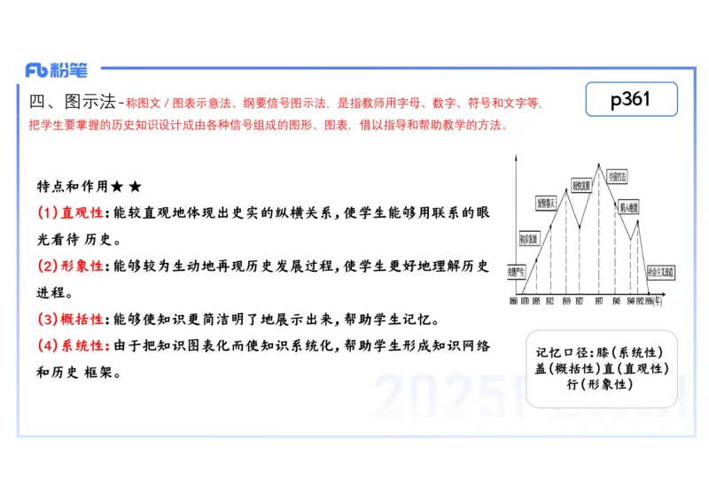 理论精讲27中学历史教学论3_4-教培资料-26年最新资料-同步更新_初中高中教资_03科三专项（进去保存报考的学科即可）_01科目三FB网课、三色速记手册、知识点导图等推荐_初中