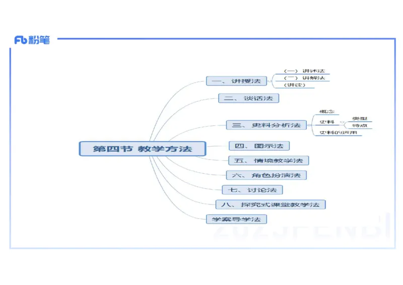 理论精讲27中学历史教学论3_4-教培资料-26年最新资料-同步更新_初中高中教资_03科三专项（进去保存报考的学科即可）_01科目三FB网课、三色速记手册、知识点导图等推荐_初中