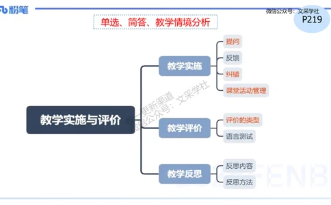 理论精讲29-教学实施与评价1&mdash;安凉_4-教培资料-26年最新资料-同步更新_初中高中教资_03科三专项（进去保存报考的学科即可）_初中_初中英语-通关资料包_3.课程FB系统班课程