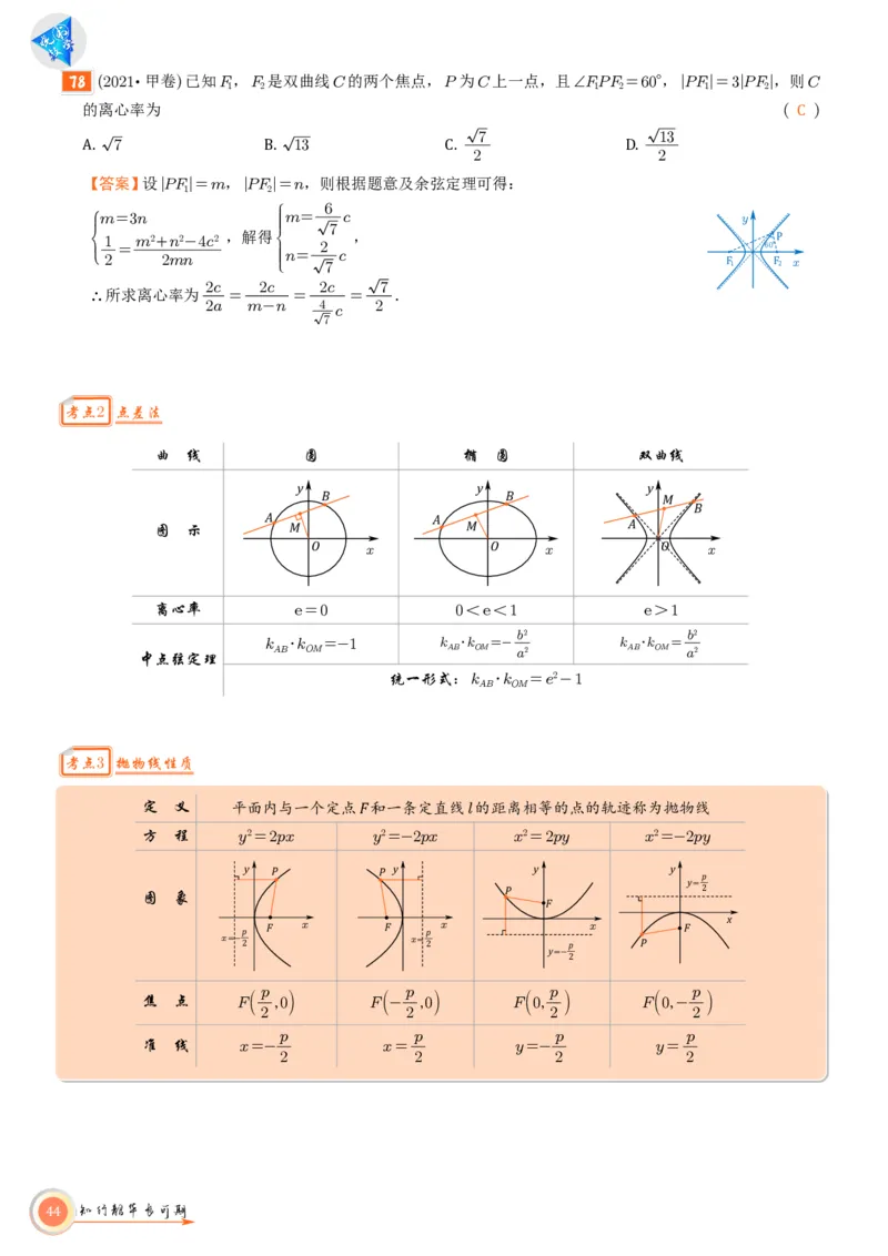 高考数学考前必背公式与练习教师版_2025年6月