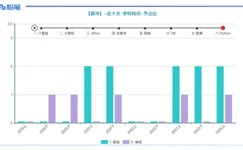 理论精讲21-Python程序设计1_4-教培资料-26年最新资料-同步更新_初中高中教资_03科三专项（进去保存报考的学科即可）_01科目三FB网课、三色速记手册、知识点导图等推荐_初中