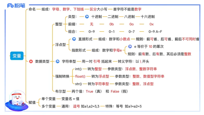 理论精讲21-Python程序设计1_4-教培资料-26年最新资料-同步更新_初中高中教资_03科三专项（进去保存报考的学科即可）_01科目三FB网课、三色速记手册、知识点导图等推荐_初中