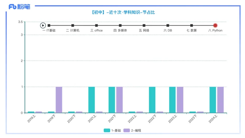 理论精讲21-Python程序设计1_4-教培资料-26年最新资料-同步更新_初中高中教资_03科三专项（进去保存报考的学科即可）_01科目三FB网课、三色速记手册、知识点导图等推荐_初中