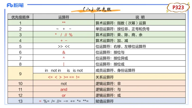 理论精讲21-Python程序设计1_4-教培资料-26年最新资料-同步更新_初中高中教资_03科三专项（进去保存报考的学科即可）_01科目三FB网课、三色速记手册、知识点导图等推荐_初中