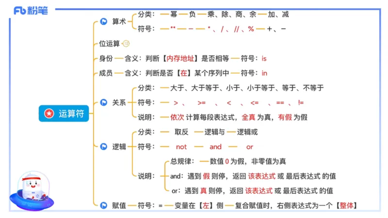 理论精讲21-Python程序设计1_4-教培资料-26年最新资料-同步更新_初中高中教资_03科三专项（进去保存报考的学科即可）_01科目三FB网课、三色速记手册、知识点导图等推荐_初中