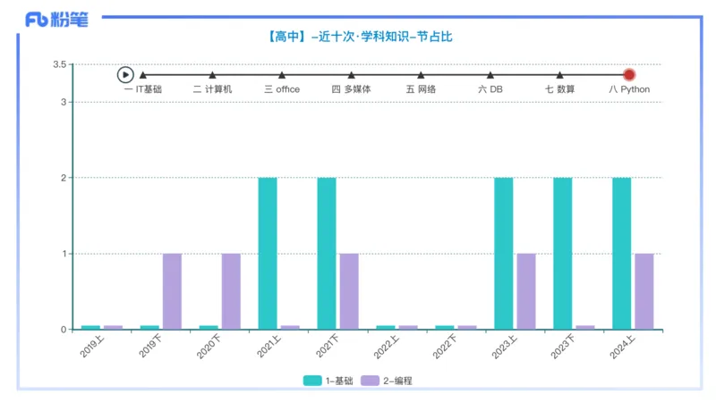 理论精讲21-Python程序设计1_4-教培资料-26年最新资料-同步更新_初中高中教资_03科三专项（进去保存报考的学科即可）_01科目三FB网课、三色速记手册、知识点导图等推荐_初中