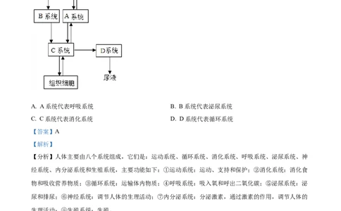 精品解析：2022年湖北省随州市中考生物真题（解析版）_中考真题_8.生物中考真题2015-2024年_2022年全国中考生物114份14