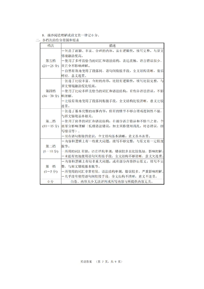 湖南省长沙市长郡中学2024届高三上学期期末适应性考英语试题_2024届湖南省长沙市长郡中学高三上学期期末适应性考试_湖南省长沙市长郡中学2024届高三上学期期末适应性考试英语