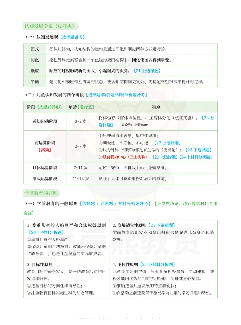 考前页纸保教知识与能力（幼儿园）_4-教培资料-26年最新资料-同步更新_初中高中教资_2025上中学教资笔试_062025上教资笔试考前冲刺汇总_19、25上教资考前5页纸上岸熊_幼儿园