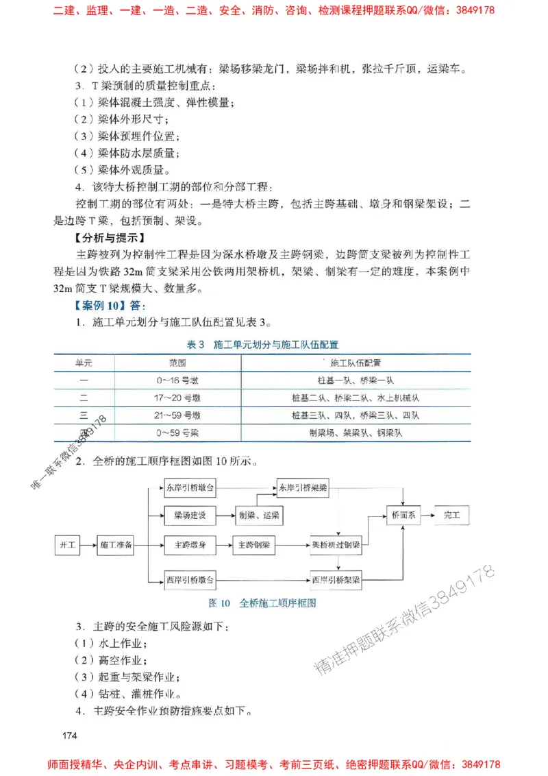 2025一建铁路-官方复习题册推荐_2026年一级建造师_2026年一建铁路_2025年一建铁路SVIP_01-精华文档✿电子教材✿历年真题_04-铁路《官方-章节习题册》JGS推荐