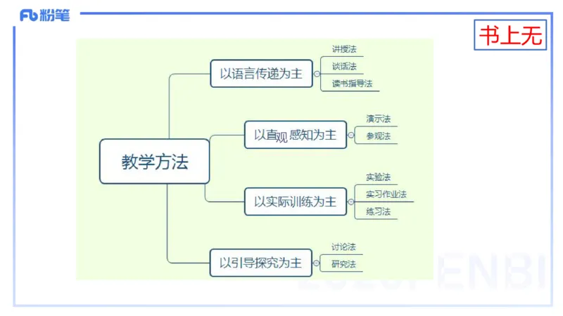 理论精讲22-化学教学论4-王双奕_4-教培资料-26年最新资料-同步更新_初中高中教资_03科三专项（进去保存报考的学科即可）_01科目三FB网课、三色速记手册、知识点导图等推荐