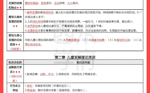 考前20天终极冲刺幼儿园保教知识与能力_4-教培资料-26年最新资料-同步更新_幼儿教资_幼儿冲刺急救包_6.幼儿考点20天冲刺笔记