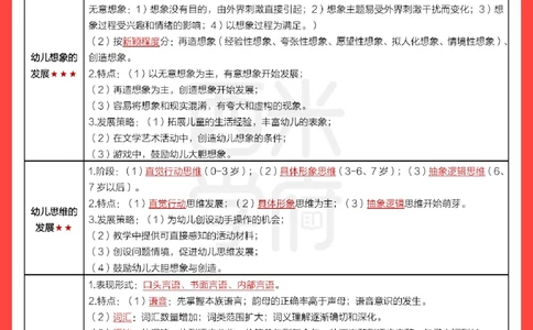 考前20天终极冲刺幼儿园保教知识与能力_4-教培资料-26年最新资料-同步更新_幼儿教资_幼儿冲刺急救包_6.幼儿考点20天冲刺笔记