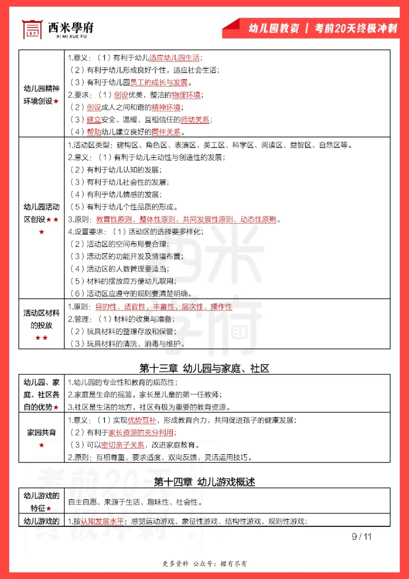 考前20天终极冲刺幼儿园保教知识与能力_4-教培资料-26年最新资料-同步更新_幼儿教资_幼儿冲刺急救包_6.幼儿考点20天冲刺笔记