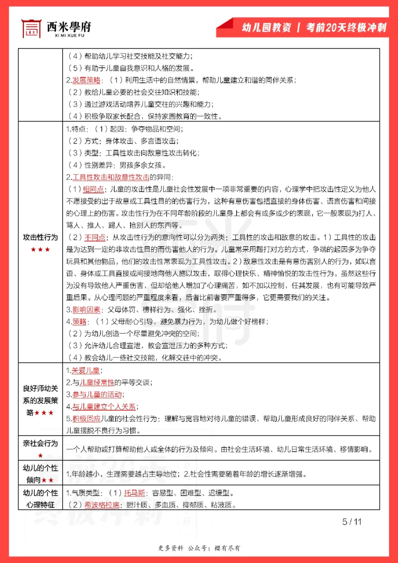 考前20天终极冲刺幼儿园保教知识与能力_4-教培资料-26年最新资料-同步更新_幼儿教资_幼儿冲刺急救包_6.幼儿考点20天冲刺笔记