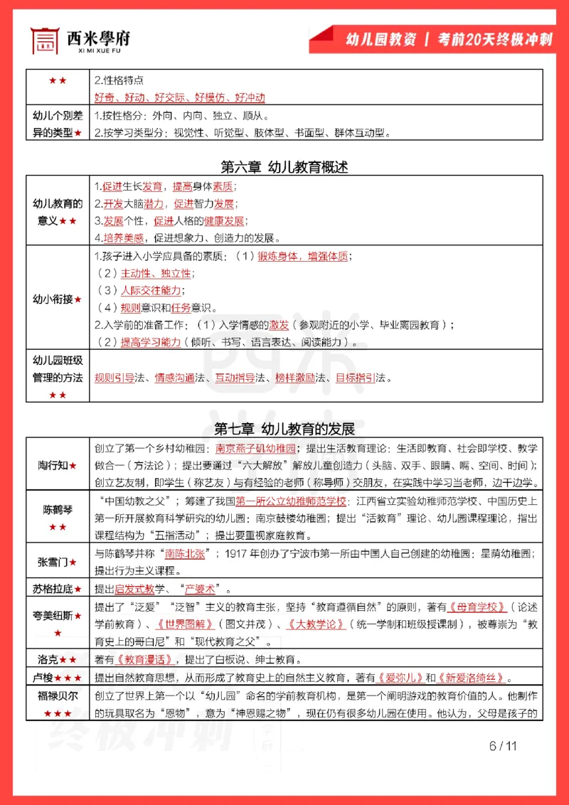 考前20天终极冲刺幼儿园保教知识与能力_4-教培资料-26年最新资料-同步更新_幼儿教资_幼儿冲刺急救包_6.幼儿考点20天冲刺笔记