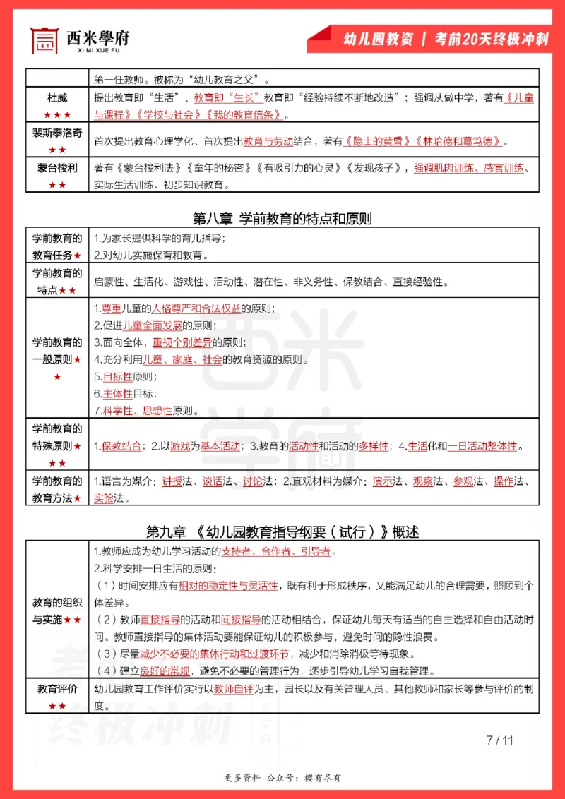 考前20天终极冲刺幼儿园保教知识与能力_4-教培资料-26年最新资料-同步更新_幼儿教资_幼儿冲刺急救包_6.幼儿考点20天冲刺笔记