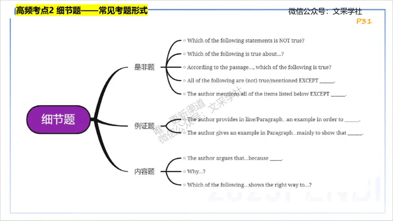 理论精讲13-阅读理解&mdash;李婉君_4-教培资料-26年最新资料-同步更新_初中高中教资_03科三专项（进去保存报考的学科即可）_01科目三FB网课、三色速记手册、知识点导图等推荐