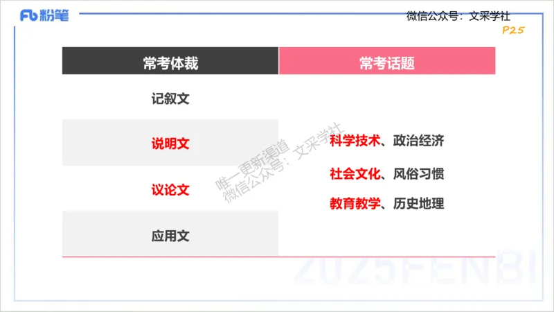 理论精讲13-阅读理解&mdash;李婉君_4-教培资料-26年最新资料-同步更新_初中高中教资_03科三专项（进去保存报考的学科即可）_01科目三FB网课、三色速记手册、知识点导图等推荐