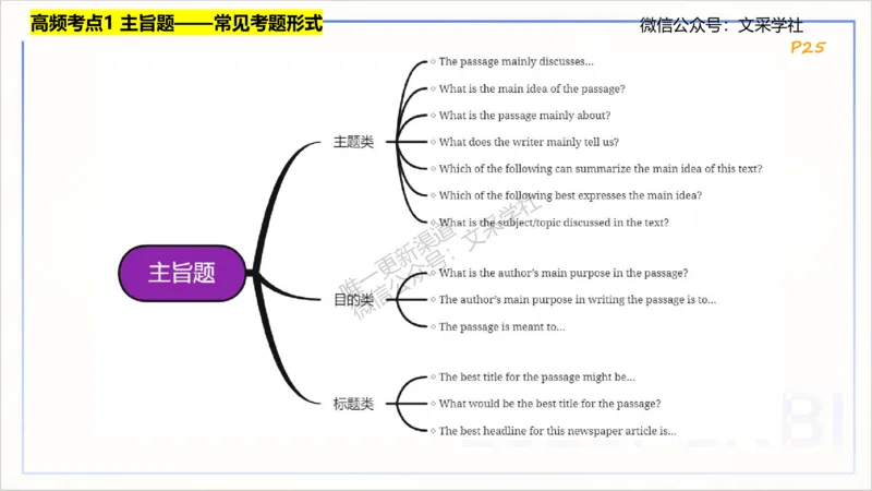理论精讲13-阅读理解&mdash;李婉君_4-教培资料-26年最新资料-同步更新_初中高中教资_03科三专项（进去保存报考的学科即可）_01科目三FB网课、三色速记手册、知识点导图等推荐