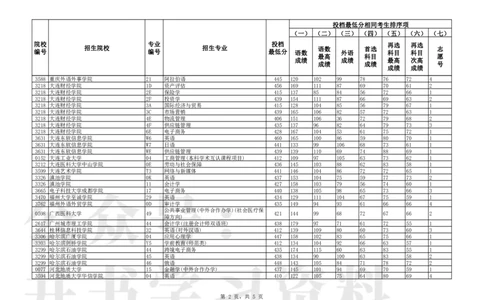 P普通类本科批（历史学科类）第一次&ldquo;征集志愿&rdquo;投档最低分_1.高考2025全国各省真题+答案_必看高考志愿填报价值2999_高考志愿填报_19-辽宁_辽宁-24年高考录取数据