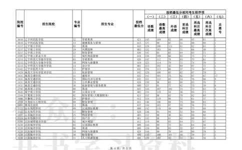 P普通类本科批（历史学科类）第一次&ldquo;征集志愿&rdquo;投档最低分_1.高考2025全国各省真题+答案_必看高考志愿填报价值2999_高考志愿填报_19-辽宁_辽宁-24年高考录取数据