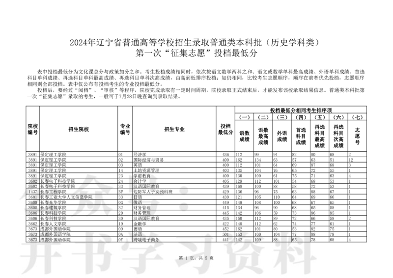 P普通类本科批（历史学科类）第一次&ldquo;征集志愿&rdquo;投档最低分_1.高考2025全国各省真题+答案_必看高考志愿填报价值2999_高考志愿填报_19-辽宁_辽宁-24年高考录取数据