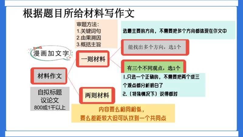 科一作文审题_4-教培资料-26年最新资料-同步更新_初中高中教资_2025下中学教资笔试_中学冲刺急救包_5.L姨冲刺70分[急救班]_初高中冲刺抢分课（急救班）_科一_配套讲义