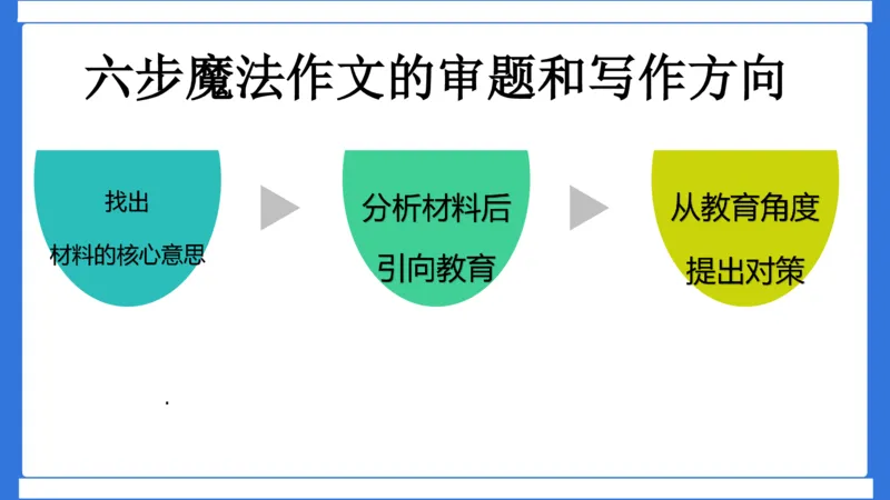 科一作文审题_4-教培资料-26年最新资料-同步更新_初中高中教资_2025下中学教资笔试_中学冲刺急救包_5.L姨冲刺70分[急救班]_初高中冲刺抢分课（急救班）_科一_配套讲义