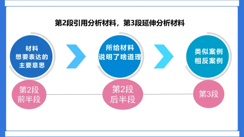科一作文审题_4-教培资料-26年最新资料-同步更新_初中高中教资_2025下中学教资笔试_中学冲刺急救包_5.L姨冲刺70分[急救班]_初高中冲刺抢分课（急救班）_科一_配套讲义