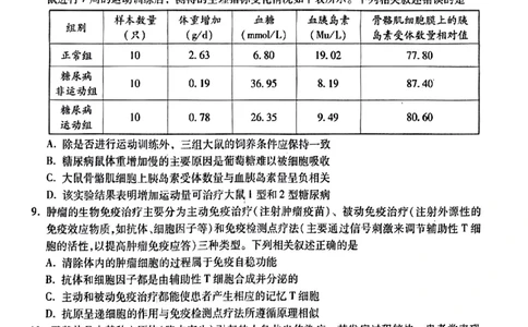小渔生物试题(1)_2024届琢名小渔河北省高三年级质量监测考试_琢名小渔河北省2024届高三年级质量监测考试生物