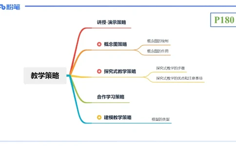 理论精讲22-教学论3-拾光_4-教培资料-26年最新资料-同步更新_初中高中教资_03科三专项（进去保存报考的学科即可）_01科目三FB网课、三色速记手册、知识点导图等推荐_初中