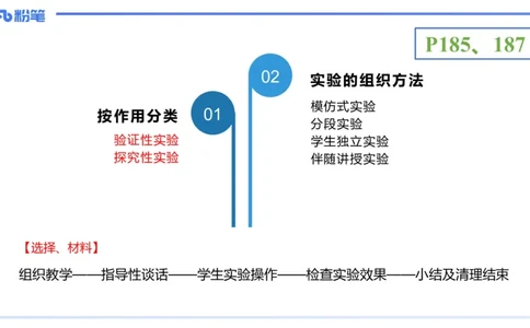 理论精讲22-教学论3-拾光_4-教培资料-26年最新资料-同步更新_初中高中教资_03科三专项（进去保存报考的学科即可）_01科目三FB网课、三色速记手册、知识点导图等推荐_初中