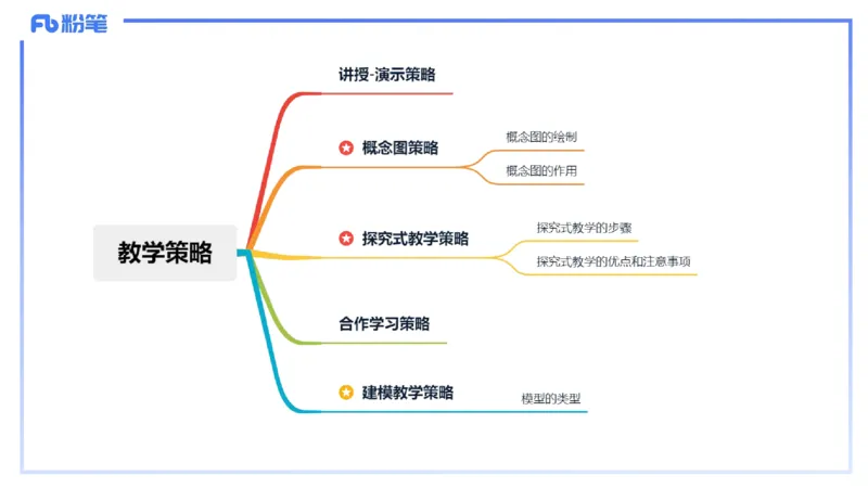 理论精讲22-教学论3-拾光_4-教培资料-26年最新资料-同步更新_初中高中教资_03科三专项（进去保存报考的学科即可）_01科目三FB网课、三色速记手册、知识点导图等推荐_初中