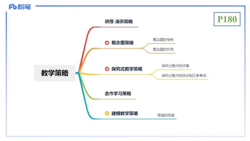 理论精讲22-教学论3-拾光_4-教培资料-26年最新资料-同步更新_初中高中教资_03科三专项（进去保存报考的学科即可）_01科目三FB网课、三色速记手册、知识点导图等推荐_初中