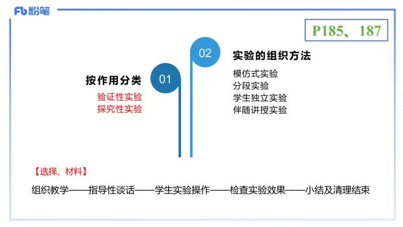 理论精讲22-教学论3-拾光_4-教培资料-26年最新资料-同步更新_初中高中教资_03科三专项（进去保存报考的学科即可）_01科目三FB网课、三色速记手册、知识点导图等推荐_初中