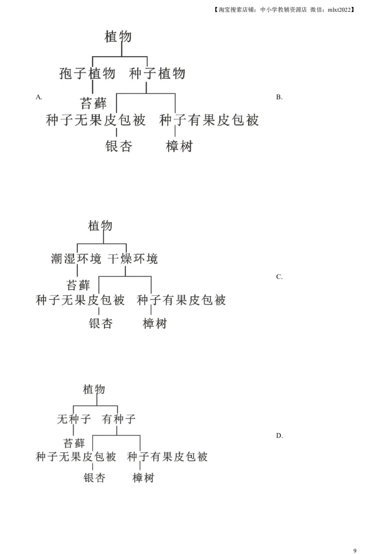 精品解析：2023年湖南省株洲中考生物真题（解析版）_中考真题_8.生物中考真题2015-2024年_2023年全国中考生物7.20_精品解析：2023年湖南省株洲中考生物真题