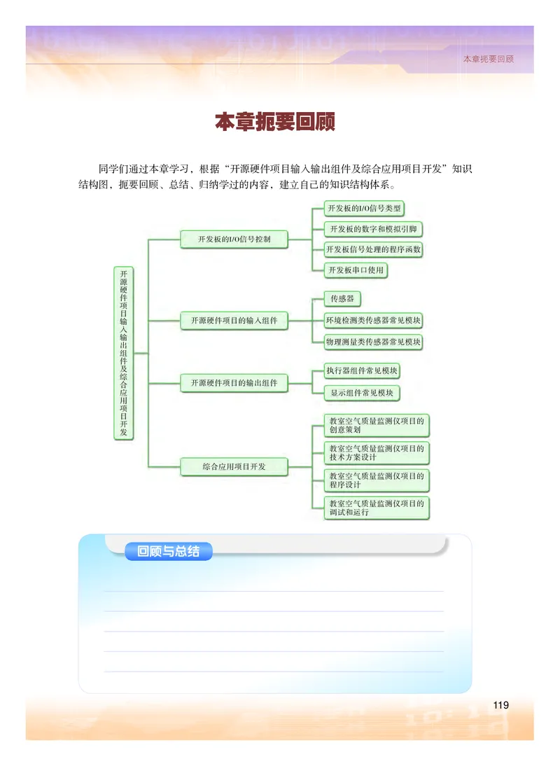 粤教版信息技术选修6高清教材_4-教培资料-26年最新资料-同步更新_初中高中教资_03科三专项（进去保存报考的学科即可）_02科三专项（笔记真题思维导图教学设计版本二）