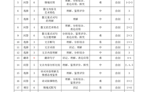高三语文双向细目表_251103湖北省鄂东南教育联盟2025-2026学年高三上学期11月联考_语文