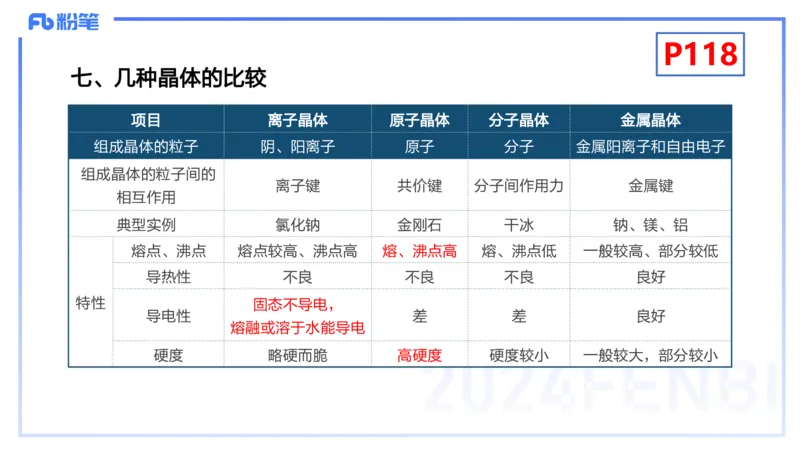 理论精讲14-物质结构与性质4-张世雄_4-教培资料-26年最新资料-同步更新_初中高中教资_03科三专项（进去保存报考的学科即可）_初中_初中化学-通关资料包_3.课程FB系统班课程