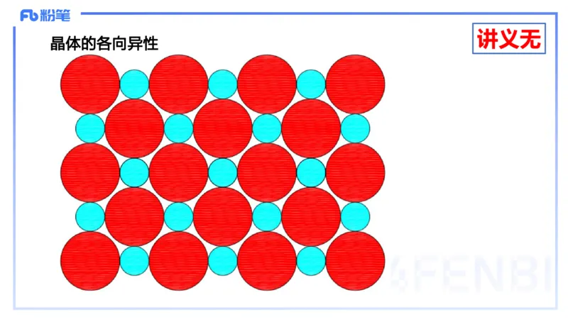 理论精讲14-物质结构与性质4-张世雄_4-教培资料-26年最新资料-同步更新_初中高中教资_03科三专项（进去保存报考的学科即可）_初中_初中化学-通关资料包_3.课程FB系统班课程
