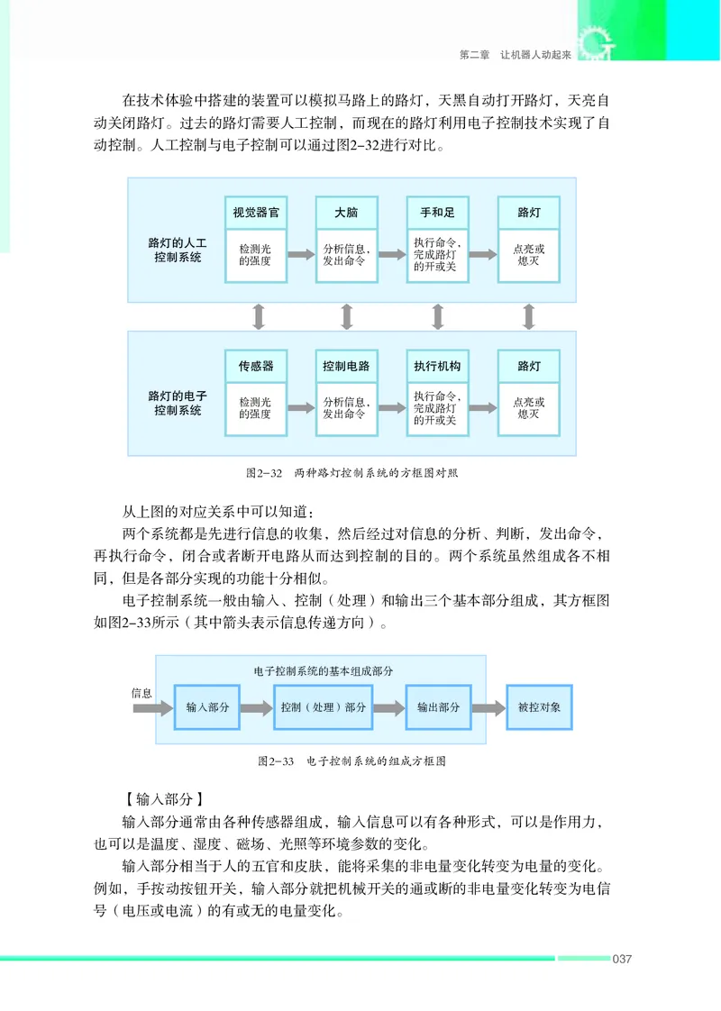 苏教版通用技术选修2高清教材_4-教培资料-26年最新资料-同步更新_初中高中教资_03科三专项（进去保存报考的学科即可）_02科三专项（笔记真题思维导图教学设计版本二）
